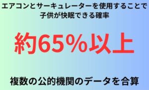 エアコンとサーキュレーターを使用することで子供が快眠できる確率