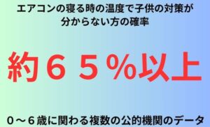 エアコンの寝る時の温度で子供の対策が分からない方の確率