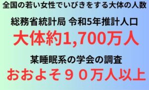 全国の若い女性でいびきをする大体の人数
