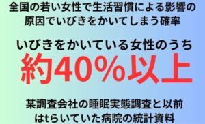 全国の若い女性で生活習慣による影響の原因でいびきをかいてしまう確率