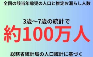 全国の該当年齢児の人口と推定お漏らし人数