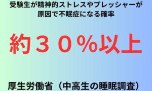 受験生が精神的ストレスやプレッシャーが原因で不眠症になる確率