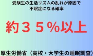 受験生の生活リズムの乱れが原因で不眠症になる確率