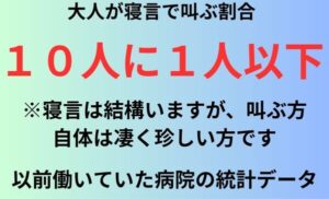 大人が寝言で叫ぶ割合