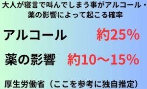 大人が寝言で叫んでしまう事がアルコール・薬の影響によって起こる確率
