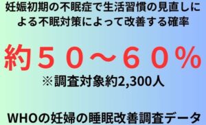 妊娠初期の不眠症で生活習慣の見直しによる不眠対策によって改善する確率