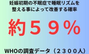 妊娠初期の不眠症で睡眠リズムを整える事によって改善する確率