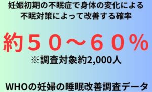 妊娠初期の不眠症で身体の変化による不眠対策によって改善する確率