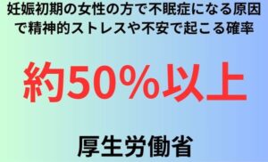 妊娠初期の女性の方で不眠症になる原因で精神的ストレスや不安で起こる確率