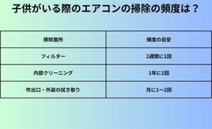 子供がいる際のエアコンの掃除の頻度は？