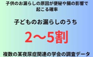 子供のお漏らしの原因が便秘や腸の影響で起こる確率