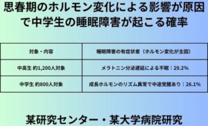 思春期のホルモン変化による影響が原因で中学生の睡眠障害が起こる確率