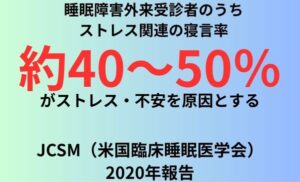 睡眠障害外来受診者のうちストレス関連の寝言率