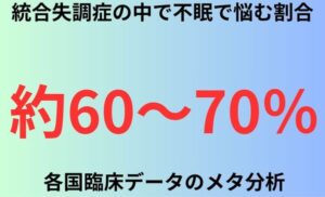 統合失調症の中で不眠で悩む割合