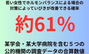 若い女性でホルモンバランスによる場合の対策によっていびきが改善できる確率