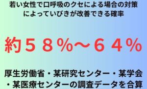 若い女性で口呼吸のクセによる場合の対策によっていびきが改善できる確率