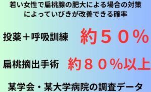若い女性で扁桃腺の肥大による場合の対策によっていびきが改善できる確率