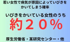 若い女性で病気が原因によっていびきをかいてしまう確率