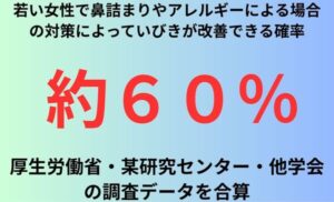 若い女性で鼻詰まりやアレルギーによる場合の対策によっていびきが改善できる確率