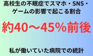 高校生の不眠症でスマホ・SNS・ゲームの影響で起こる割合