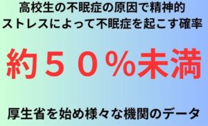 高校生の不眠症の原因で精神的ストレスによって不眠症を起こす確率