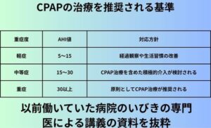CPAPの治療を推奨される基準