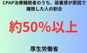CPAP治療離脱者のうち装着感が原因で-離脱した人の割合