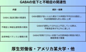 GABAの低下と不眠症の関連性