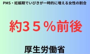 PMS・妊娠期でいびきが一時的に増える女性の割合