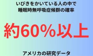 いびきをかいている人の中で睡眠時無呼吸症候群の確率