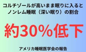 コルチゾールが高いまま眠りに入るとノンレム睡眠（深い眠り）の割合