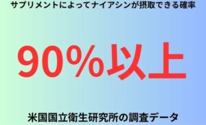 サプリメントによってナイアシンが摂取できる確率