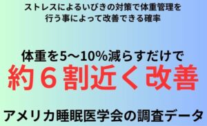 ストレスによるいびきの対策で体重管理を行う事によって改善できる確率