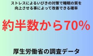 ストレスによるいびきの対策で睡眠の質を向上させる事によって改善できる確率