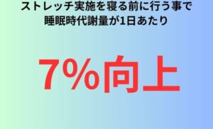 ストレッチ実施を寝る前に行う事で睡眠時代謝量が1日あたり