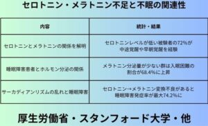 セロトニン・メラトニン不足と不眠の関連性