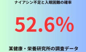 ナイアシン不足と入眠困難の確率