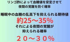 リンゴ酢によって血糖値を安定させて夜間の覚醒を防ぐ確率