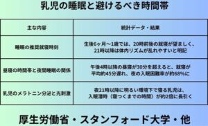 乳児の睡眠と避けるべき時間帯