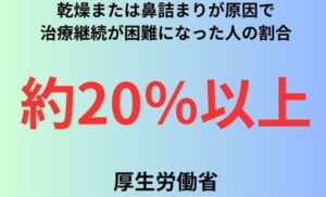 乾燥または鼻詰まりが原因で治療継続が困難になった人の割合