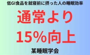 低GI食品を就寝前に摂った人の睡眠効率