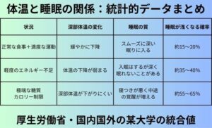 体温と睡眠の関係