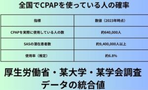 全国でCPAPを使っている人の確率