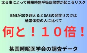 太る事によって睡眠時無呼吸症候群が起こるリスク