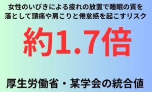 女性のいびきによる疲れの放置で睡眠の質を落として頭痛や肩こりと倦怠感を起こすリスク