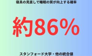 寝具の見直しで睡眠の質が向上する確率
