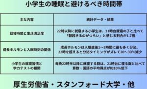 小学生の睡眠と避けるべき時間帯