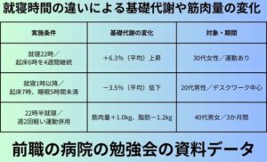 就寝時間の違いによる基礎代謝や筋肉量の変化