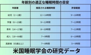 年齢別の適正な睡眠時間の目安