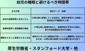 幼児の睡眠と避けるべき時間帯